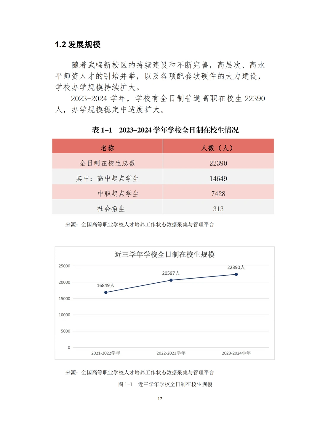 广西工商职业技术学院职业教育质量报告