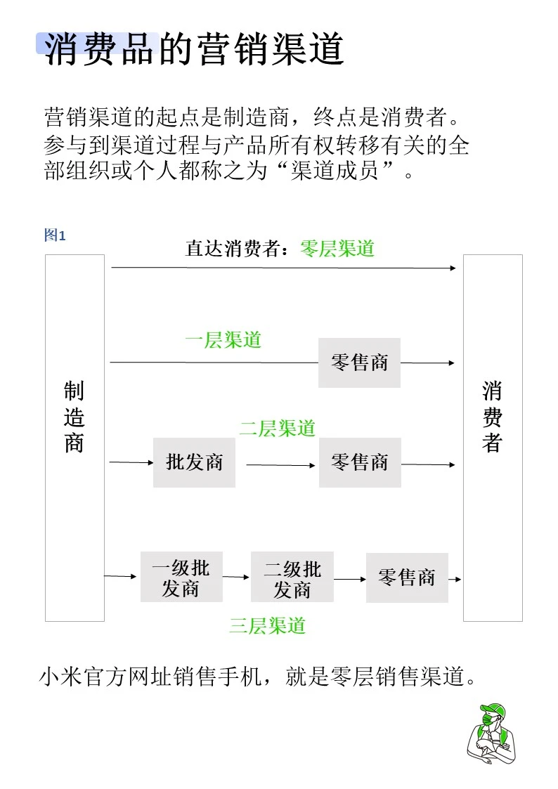 品牌营销｜渠道案例分析