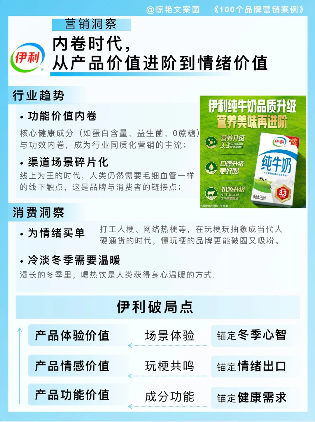 携手王濛玩梗，伊利这波暖冬营销实在妙！