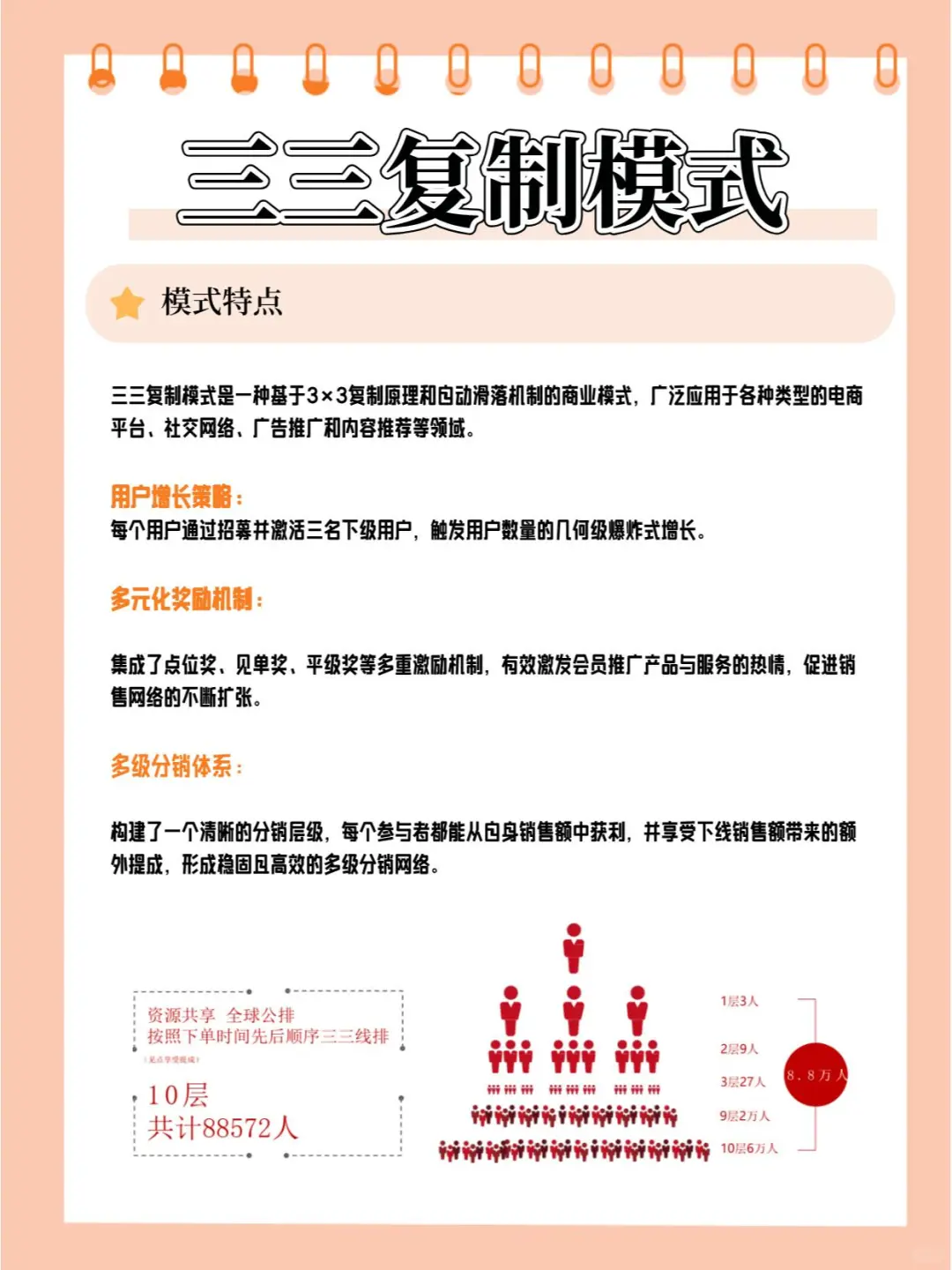 大胆做的模式，企业成长方式模式成功占8成