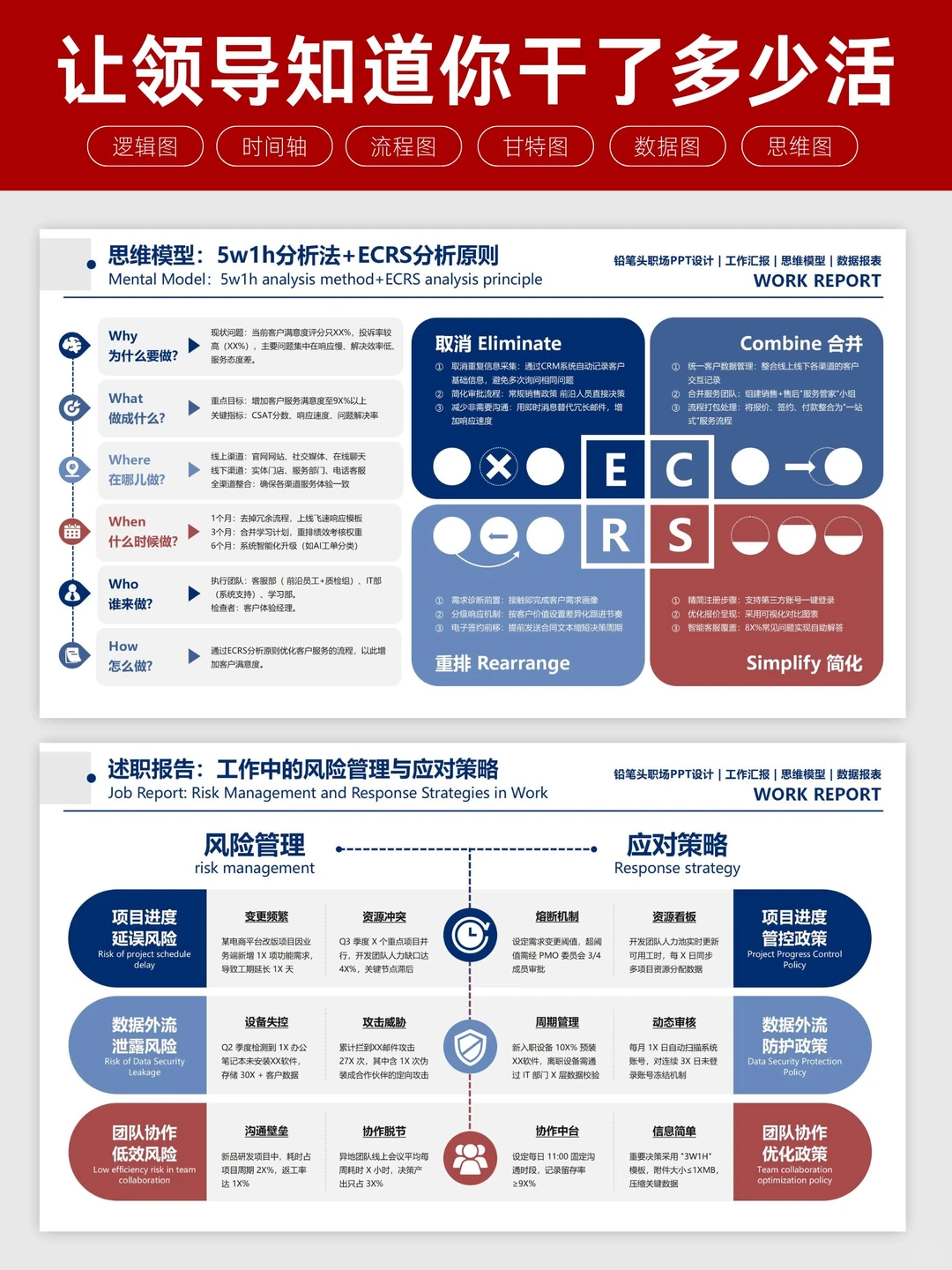 汇报PPT教你展示“结构化思考能力”的潜质