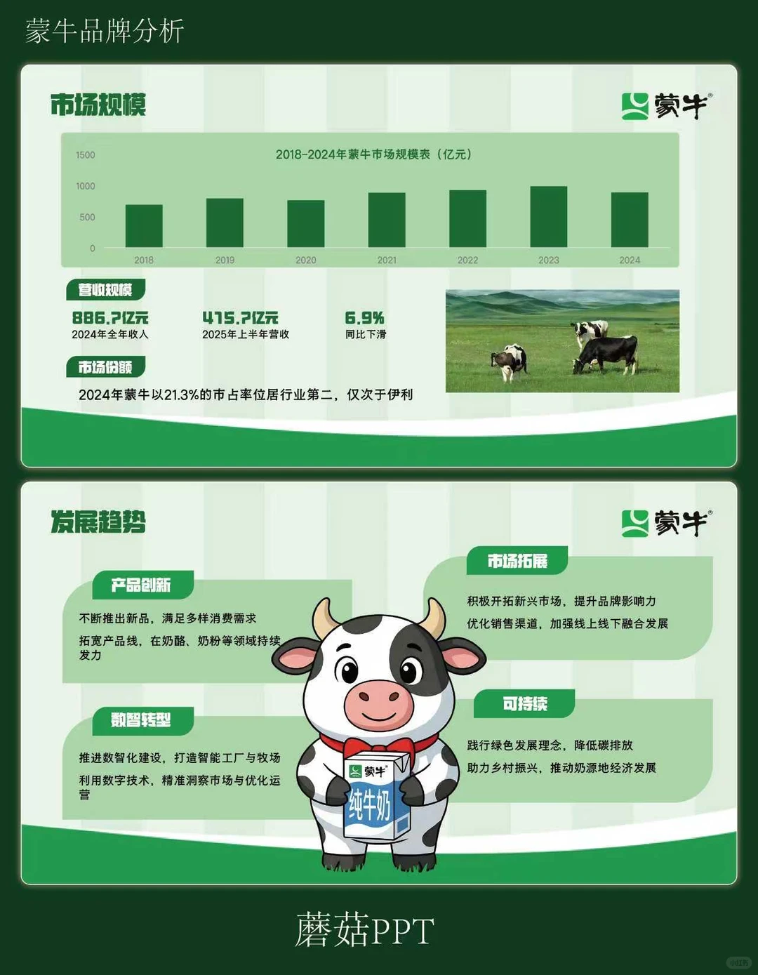 蒙牛品牌分析ppt