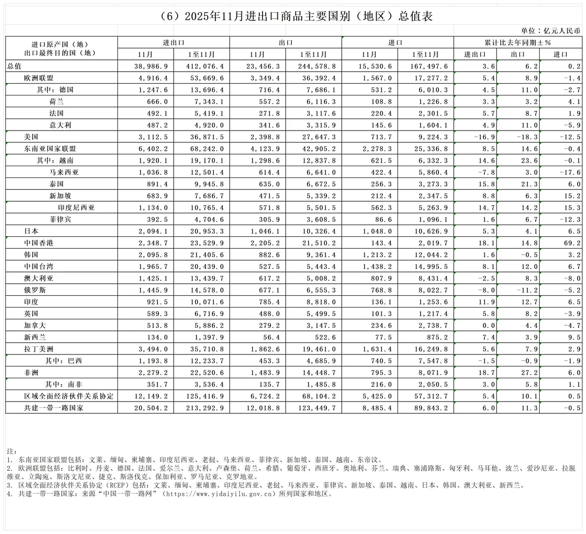 外贸对于中国来说有多重要？