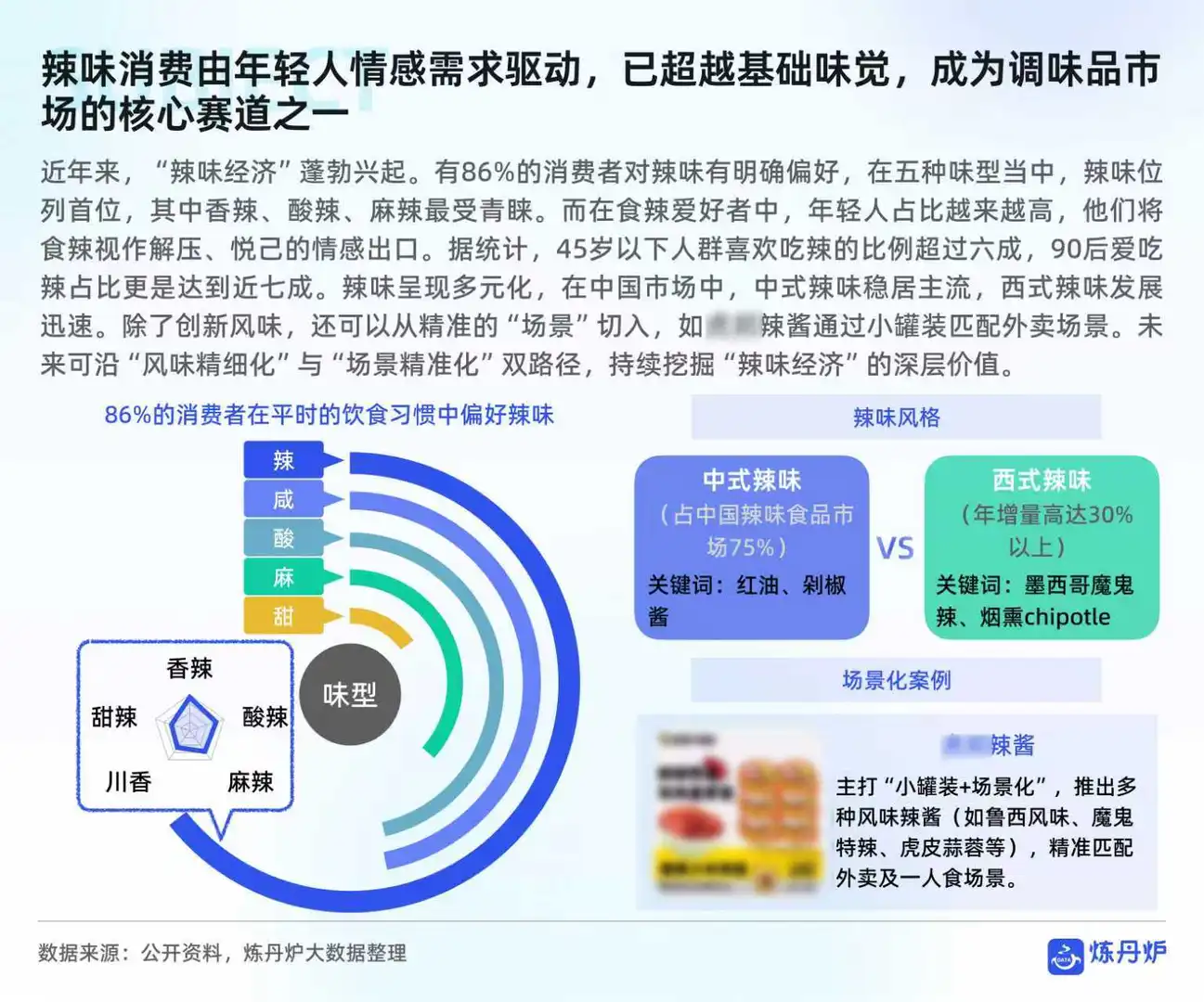 调味品市场消费趋势洞察报告