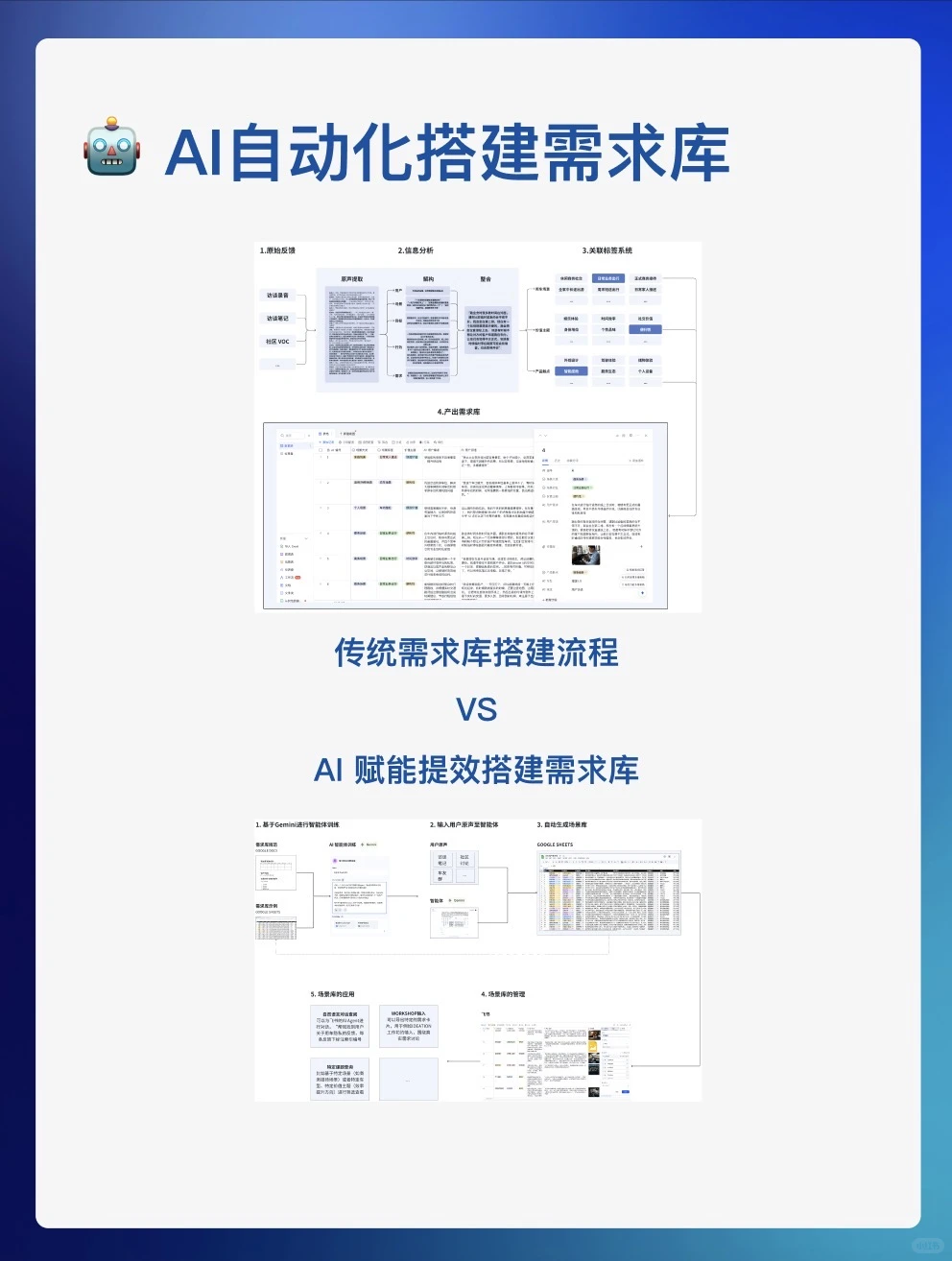 最详细的用户需求库介绍
