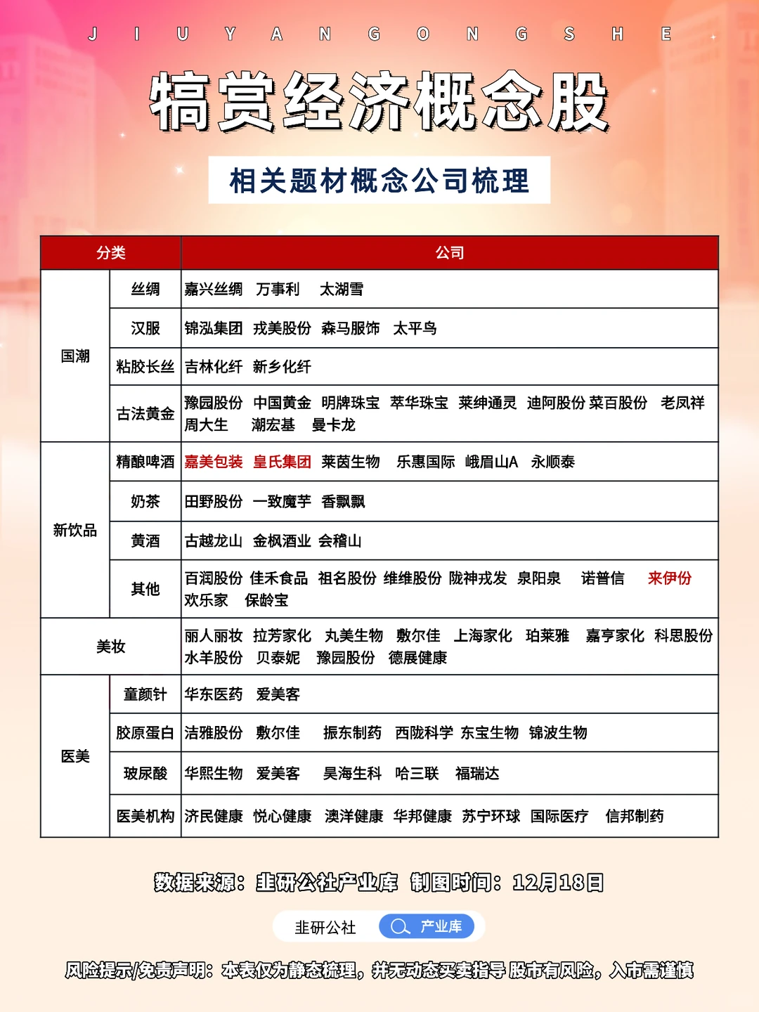 犒赏经济 相关题材概念公司梳理?