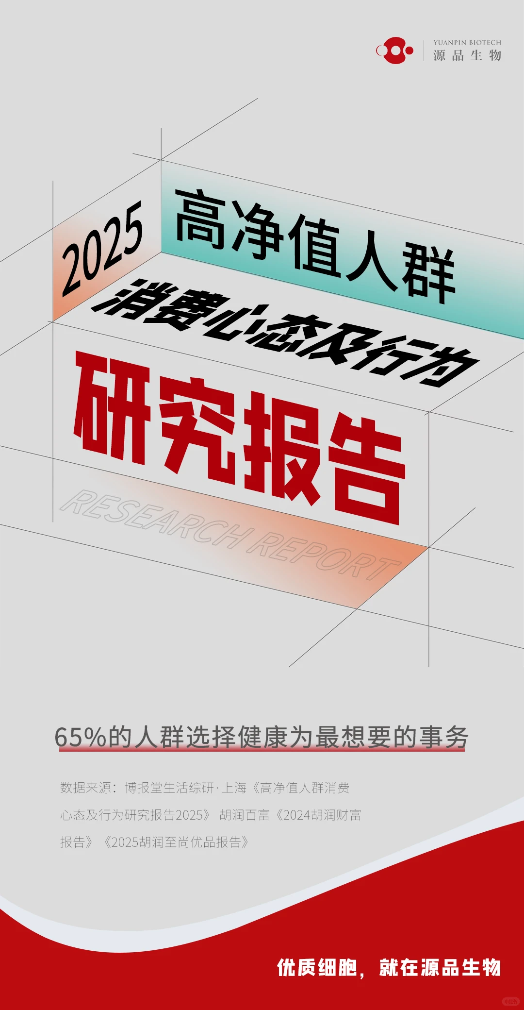 【爆款洞察】65%高净值人群健康观大升级！