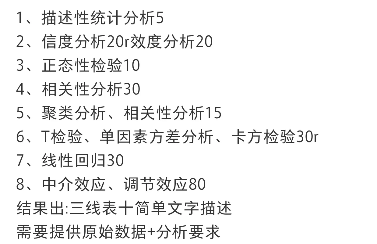 SPSS实证一份完整的数据分析报告再长大这样