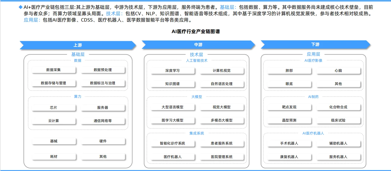 ?2025年中国AI医疗行业研究报告