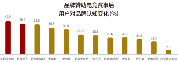 54页报告|2025年品牌电竞营销PLAYBOOK