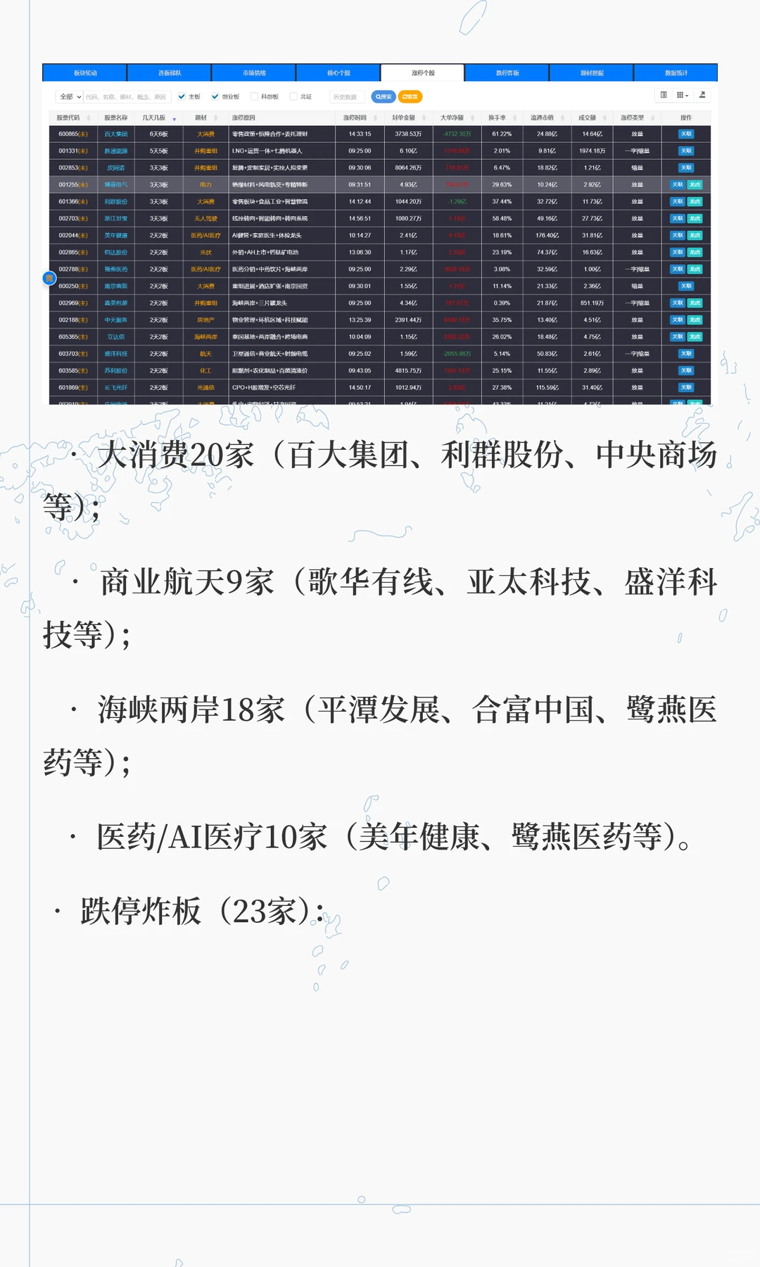 12.18独家复盘，指数微涨暗藏玄机！2845股