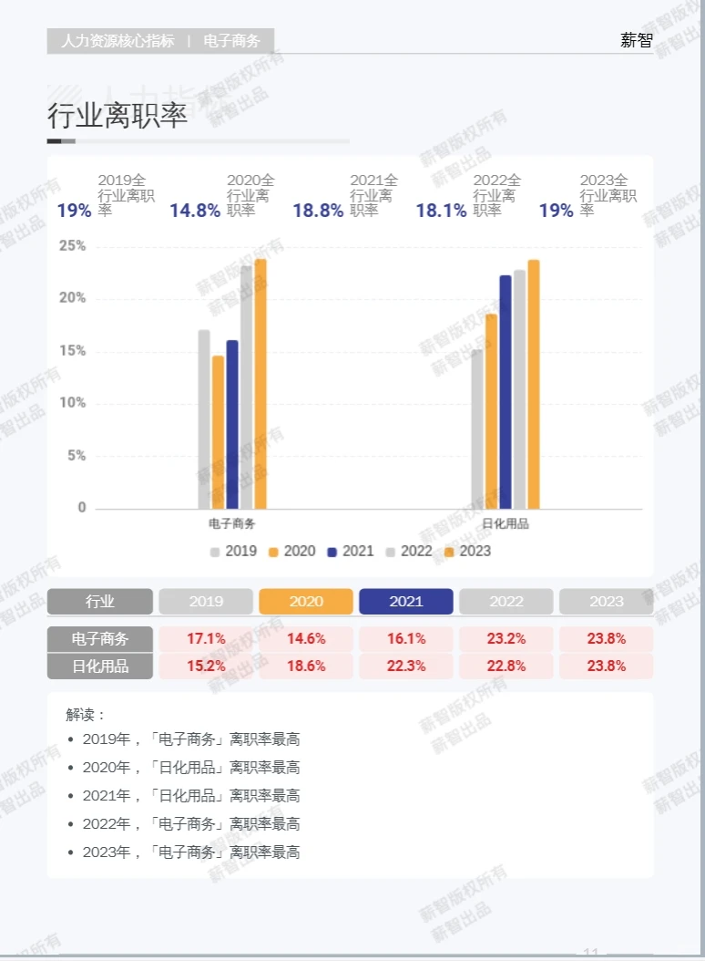 2025年电子商务行业白皮书