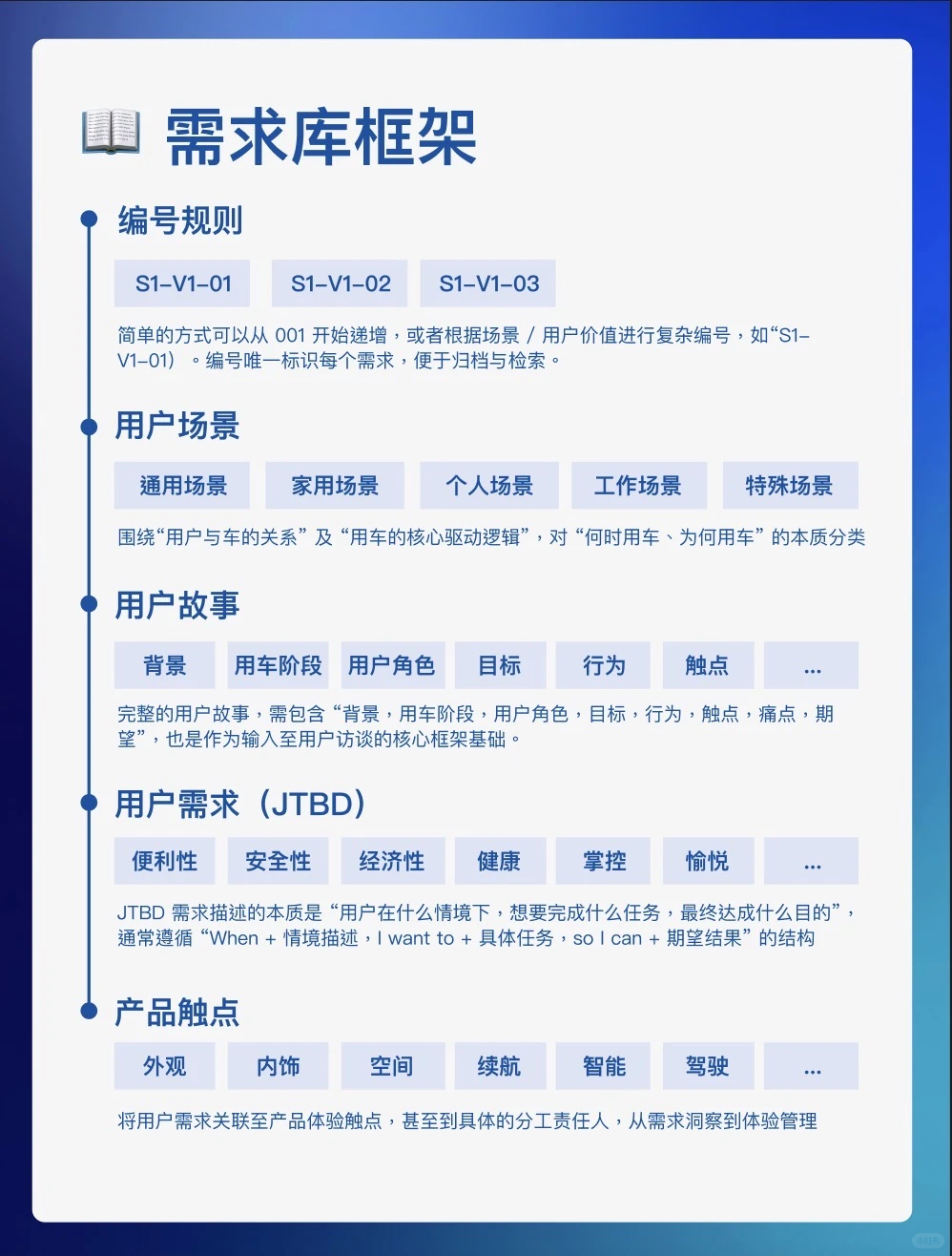 最详细的用户需求库介绍