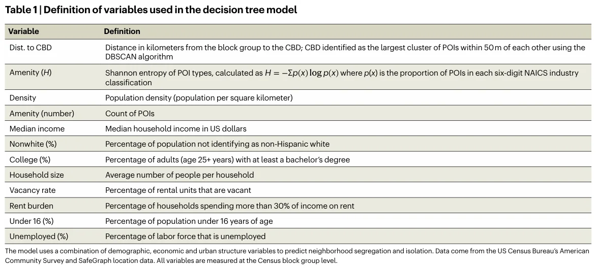 美国城市的特征是由“环带”和“口袋”构成