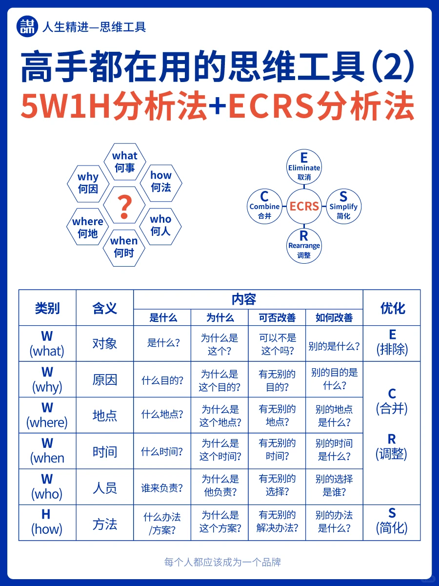 高手常用的八种思考分析问题的方法