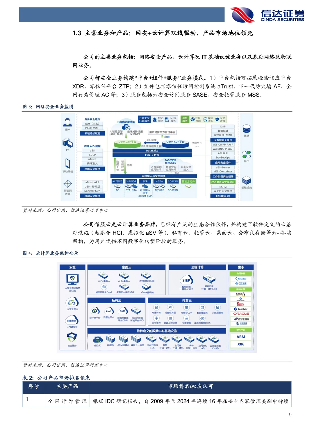 深信服公司研究报告-网安龙头AI开启新篇章