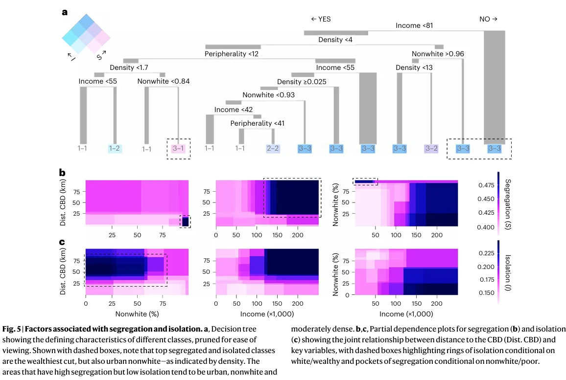 美国城市的特征是由“环带”和“口袋”构成