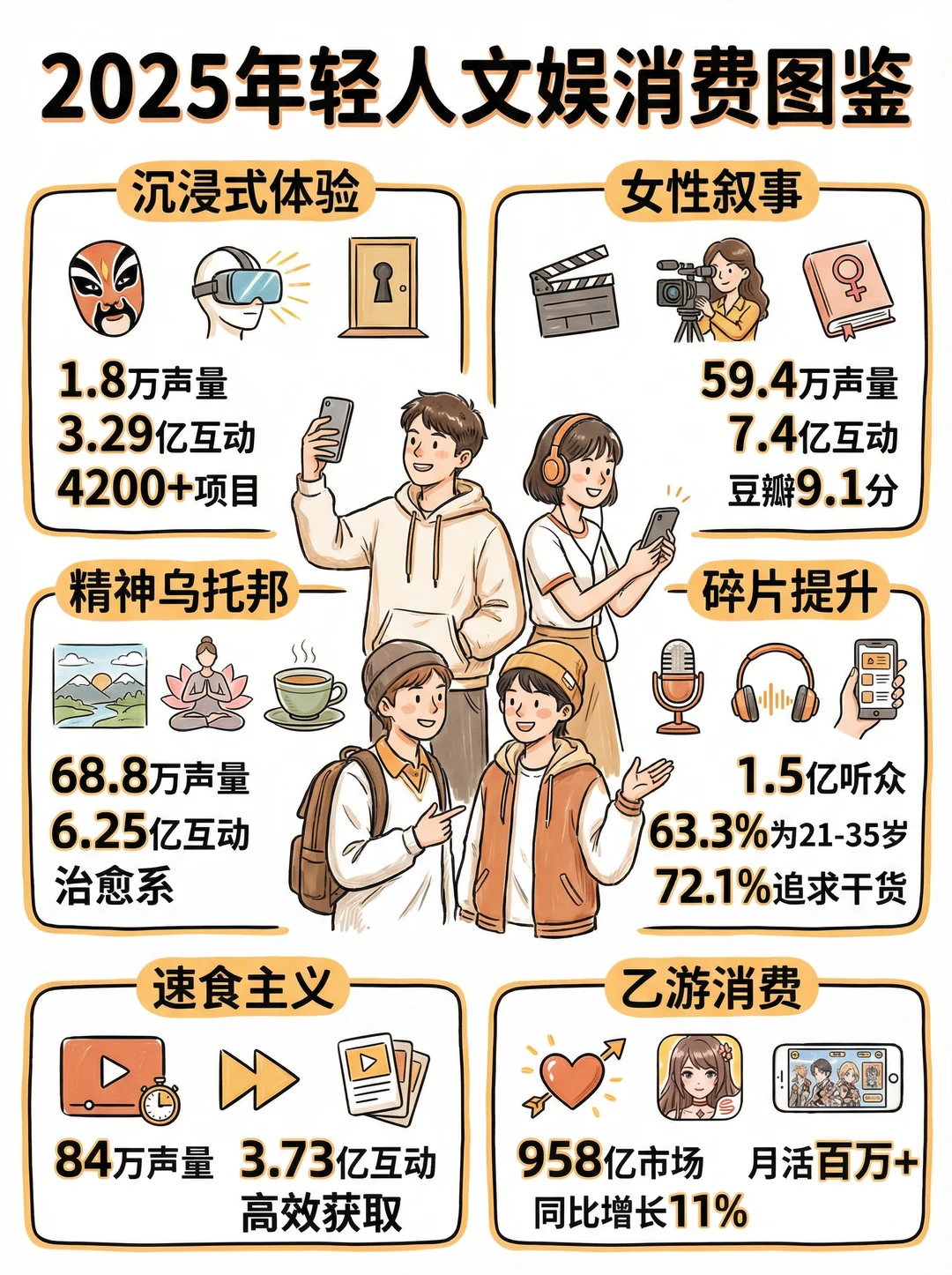 ?2025年轻人文娱消费趋势洞察