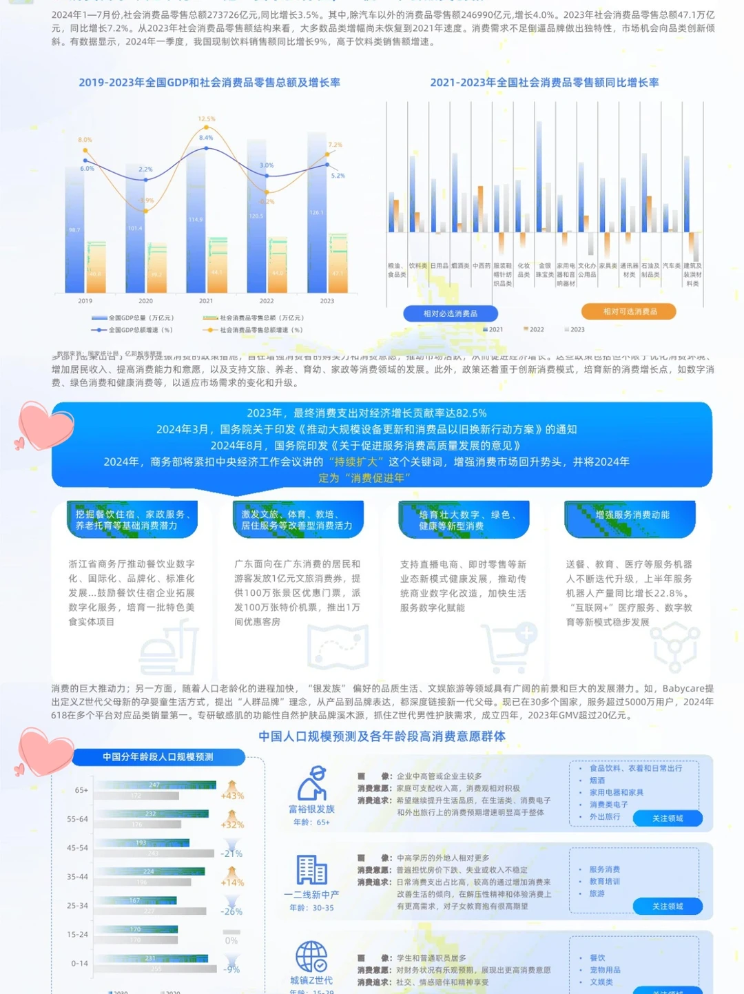 重建生态希望✅2024新竞争力品牌洞察报告