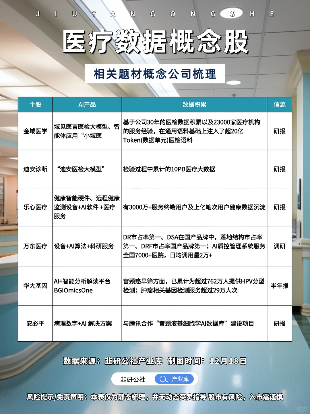 医疗数据 相关题材概念公司梳理?