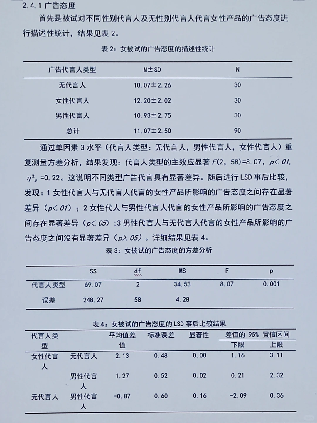 这简直是最标准的spss数据分析