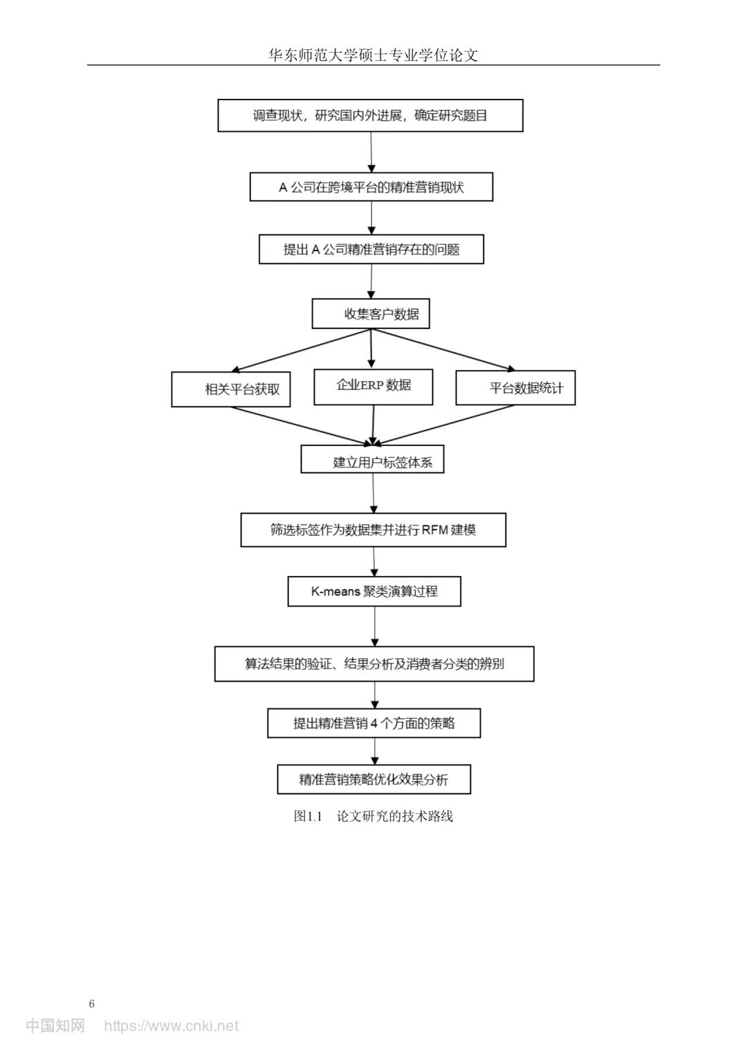 电子商务专业看过来论文不难写?