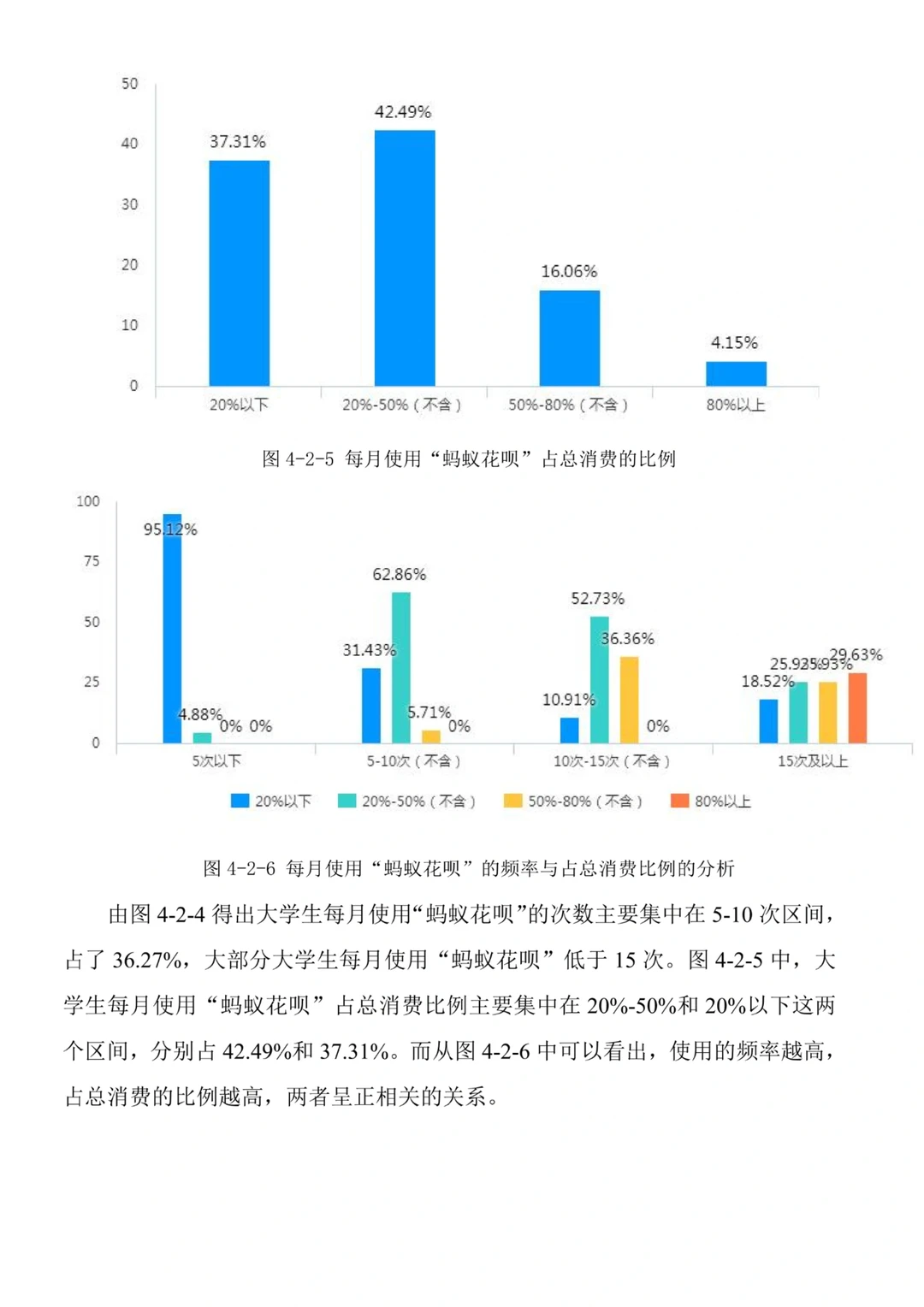 我的问卷调查分析被夸了耶???