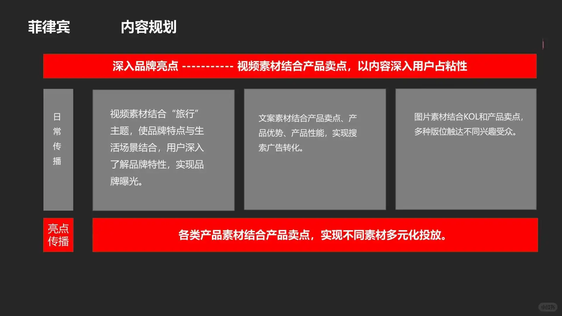 手机品牌新品上市推广策略复盘