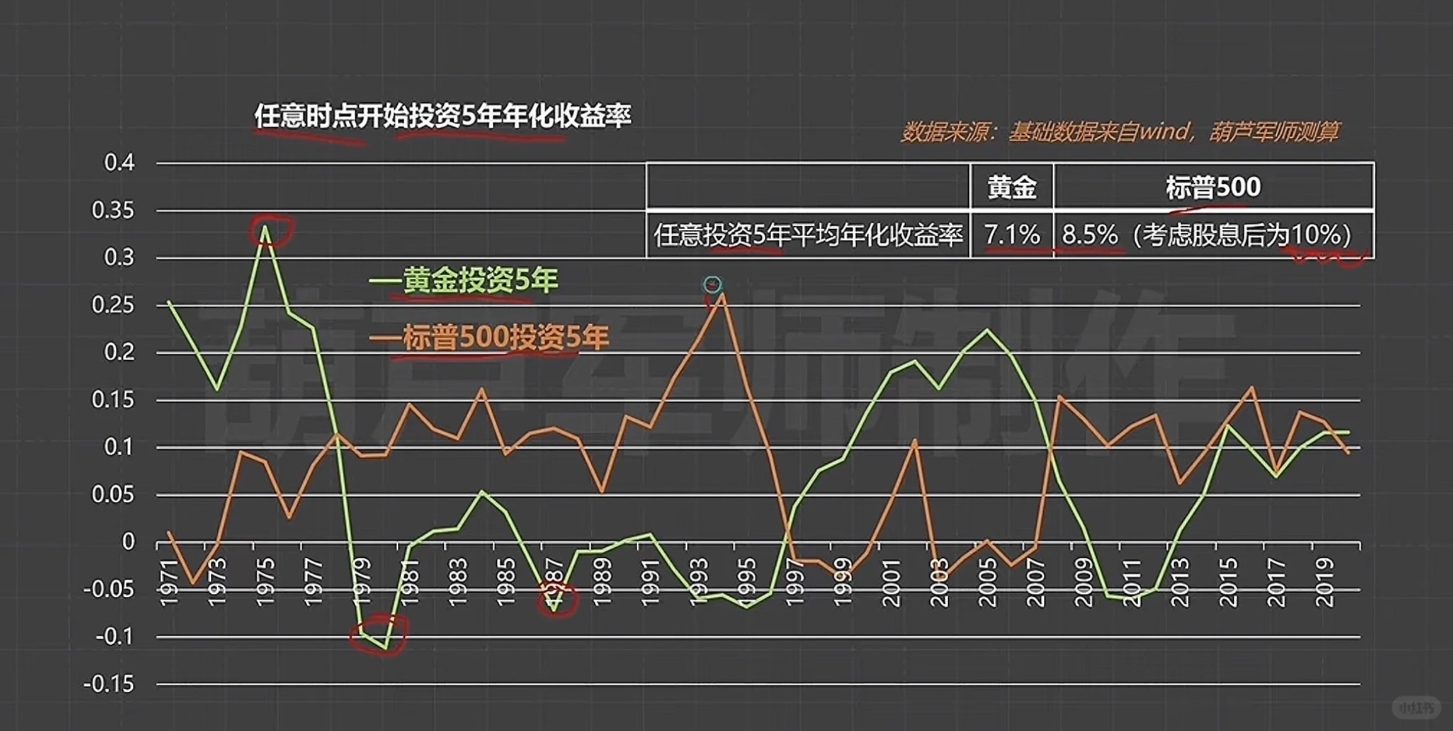 今年看到的对黄金体系分析最好的文章