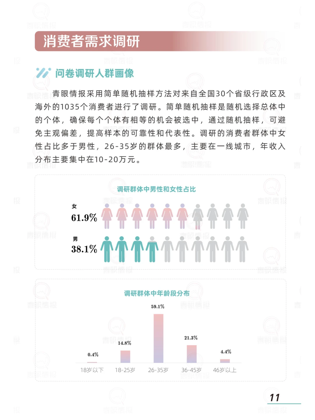 2024香水消费市场趋势报告