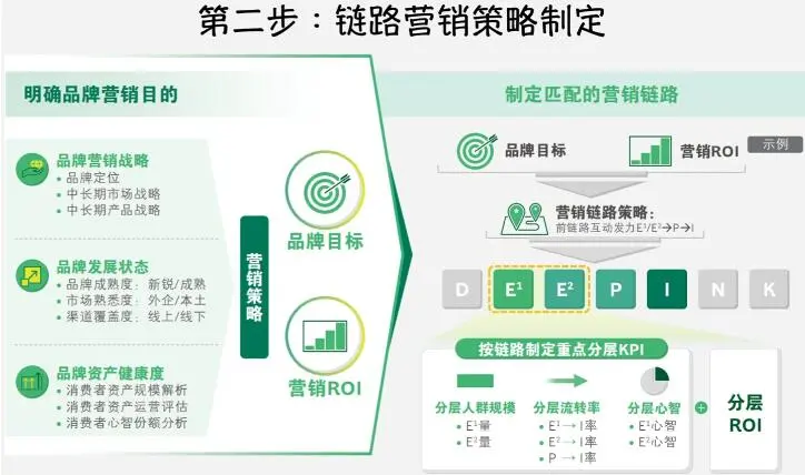 企业品牌端2大增长机会之品牌触点升级