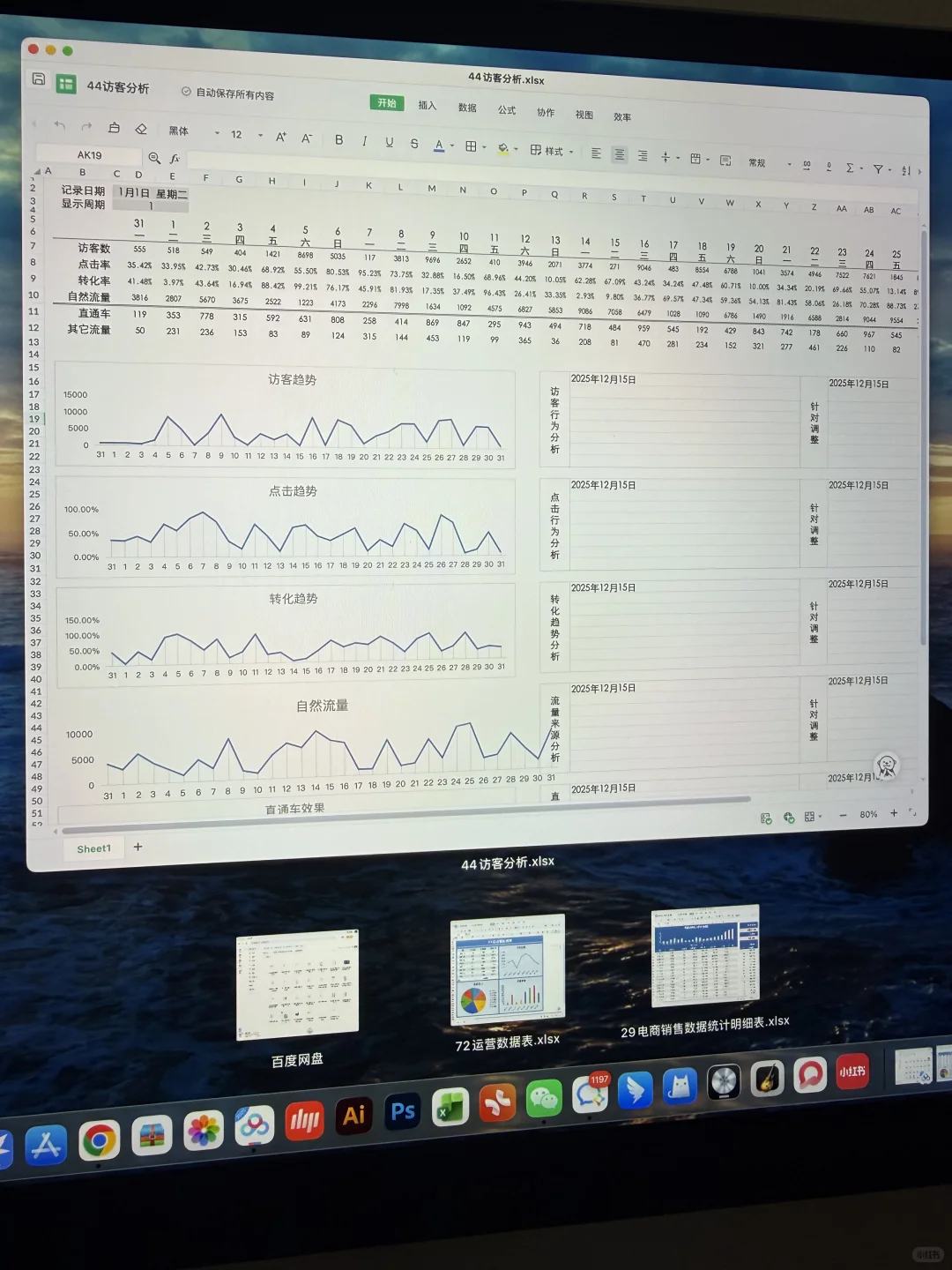 电商运营第一课！先学会数据分析和复盘！