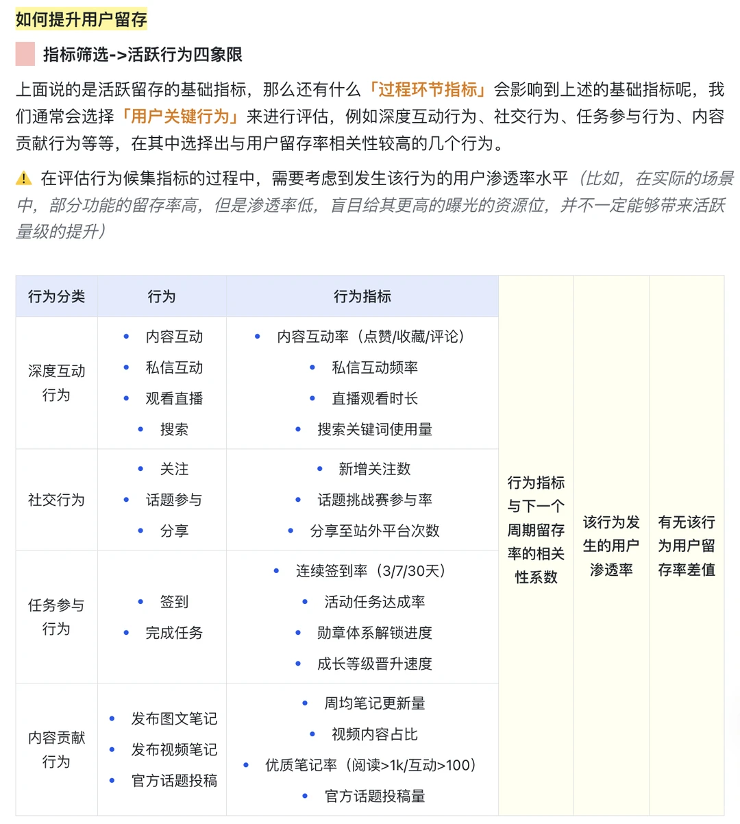 用户增长｜活跃和留存（目标/策略/案例