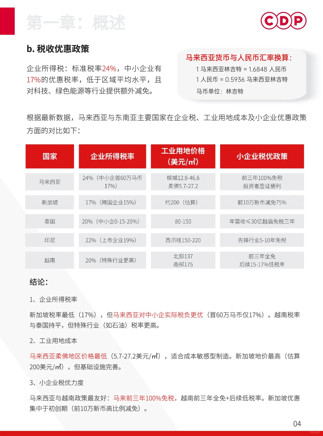 2025年马来西亚出海人力资源白皮书