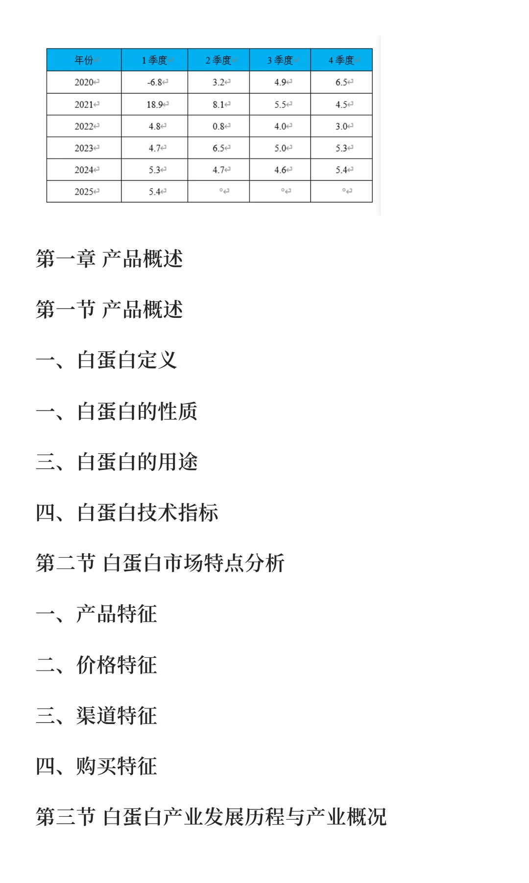 白蛋白行业市场调研及发展前景预测报告
