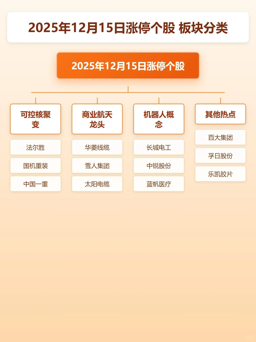 2025年12月15日市场热点深度解析