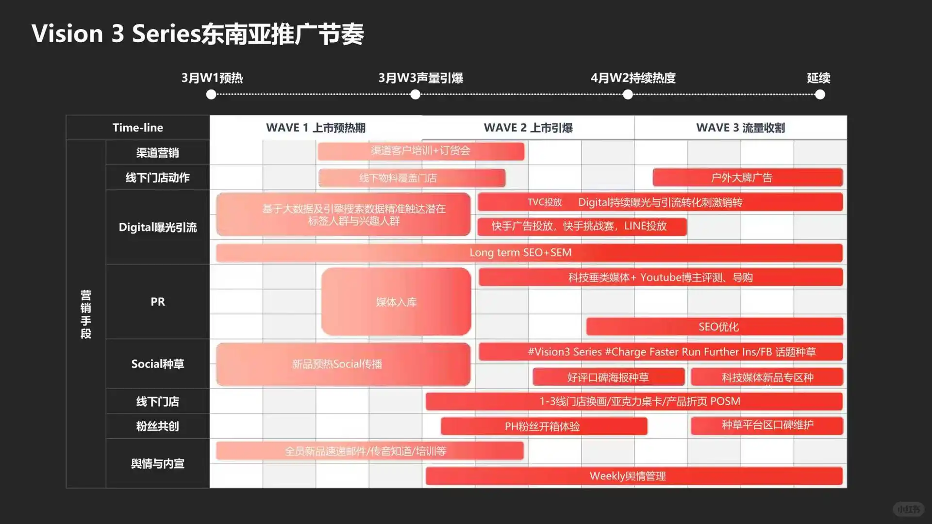 手机品牌新品上市推广策略复盘