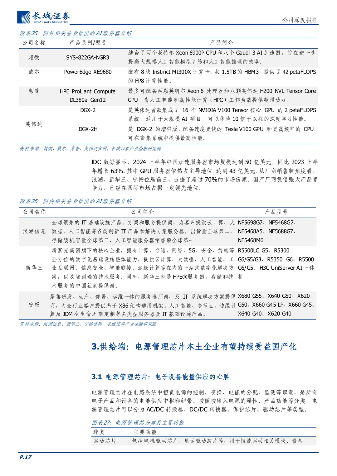 晶丰明源-电源管理及电机控制驱动芯片设计