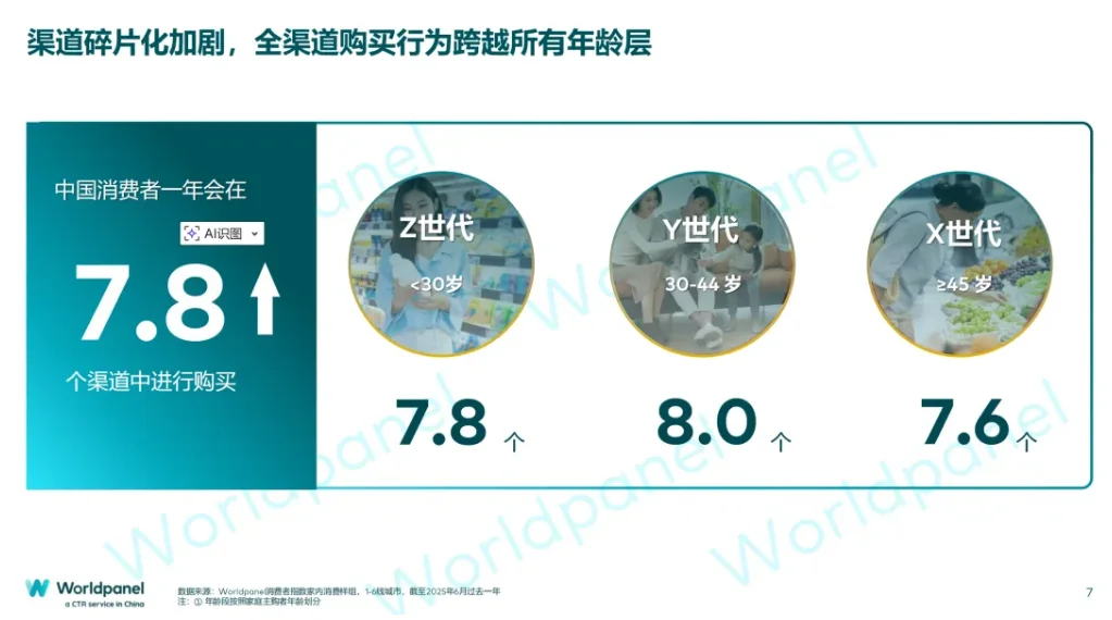 渠道管理乱价突围