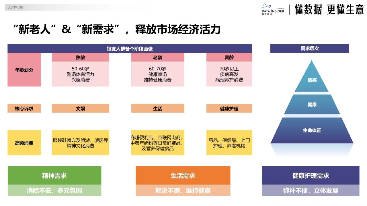 ?银发经济爆火！3大财富密码等你挖?