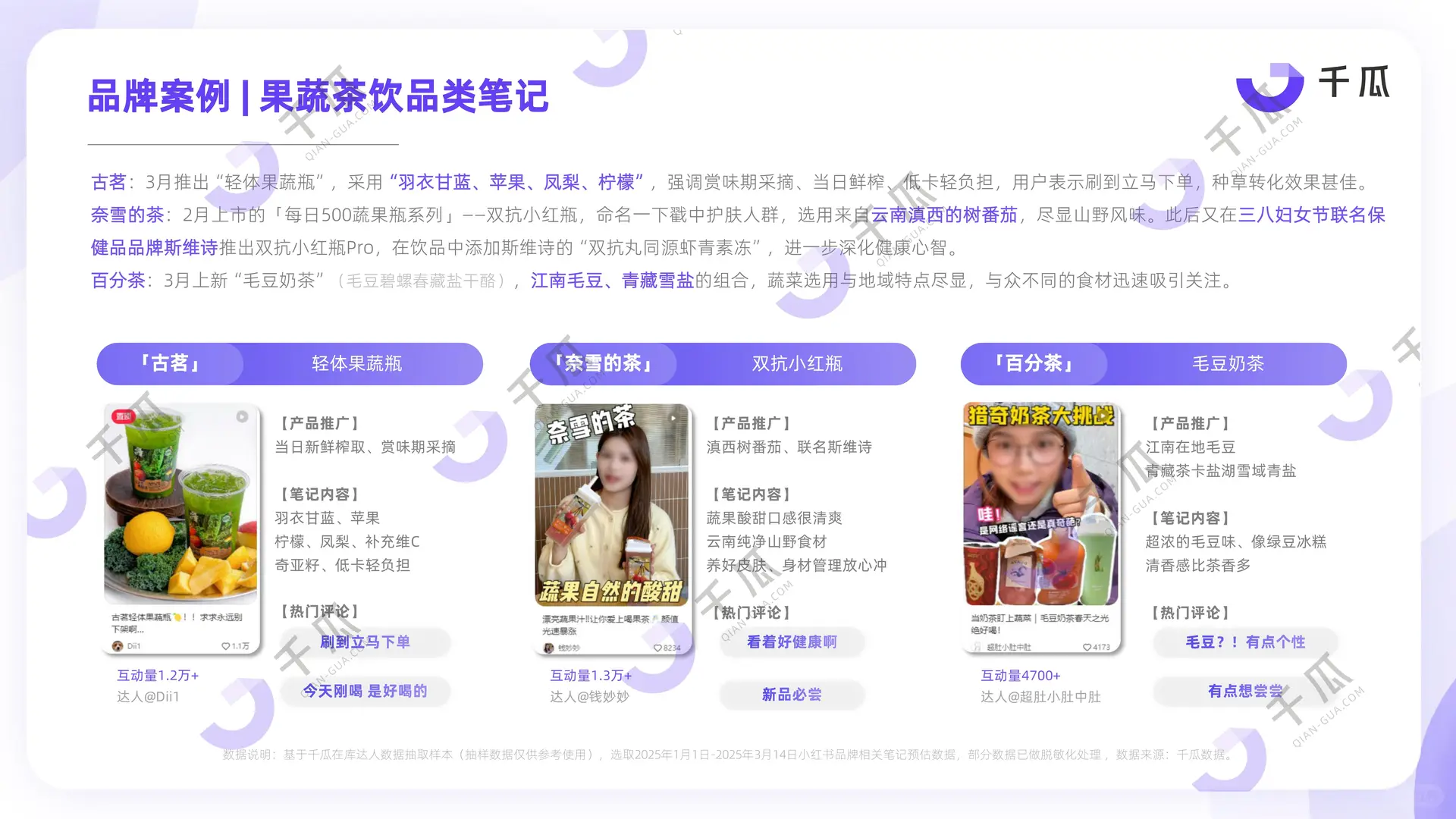 2025年第一季度新兴品类简报（小红书平台）