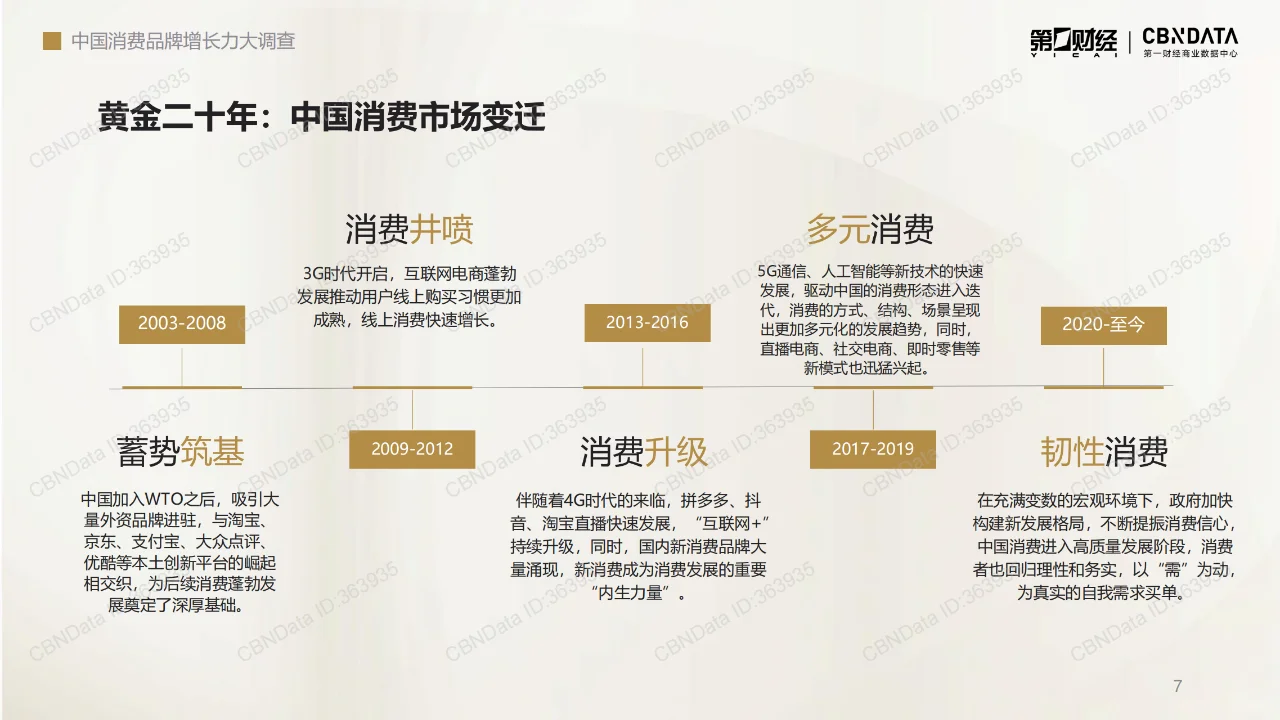 中国消费二十年洞察系列报告：人群篇