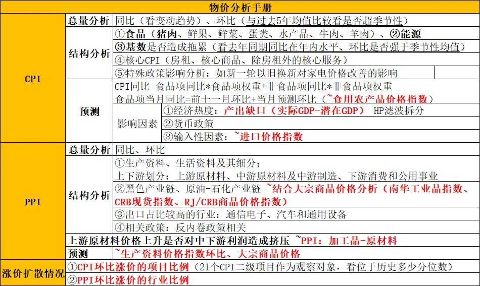 多阅读多积累|宏观篇：宏观经济指标2