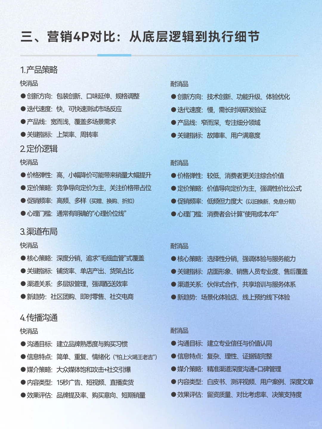 吐血整理 | 6张图带你搞懂快消和耐消的区别