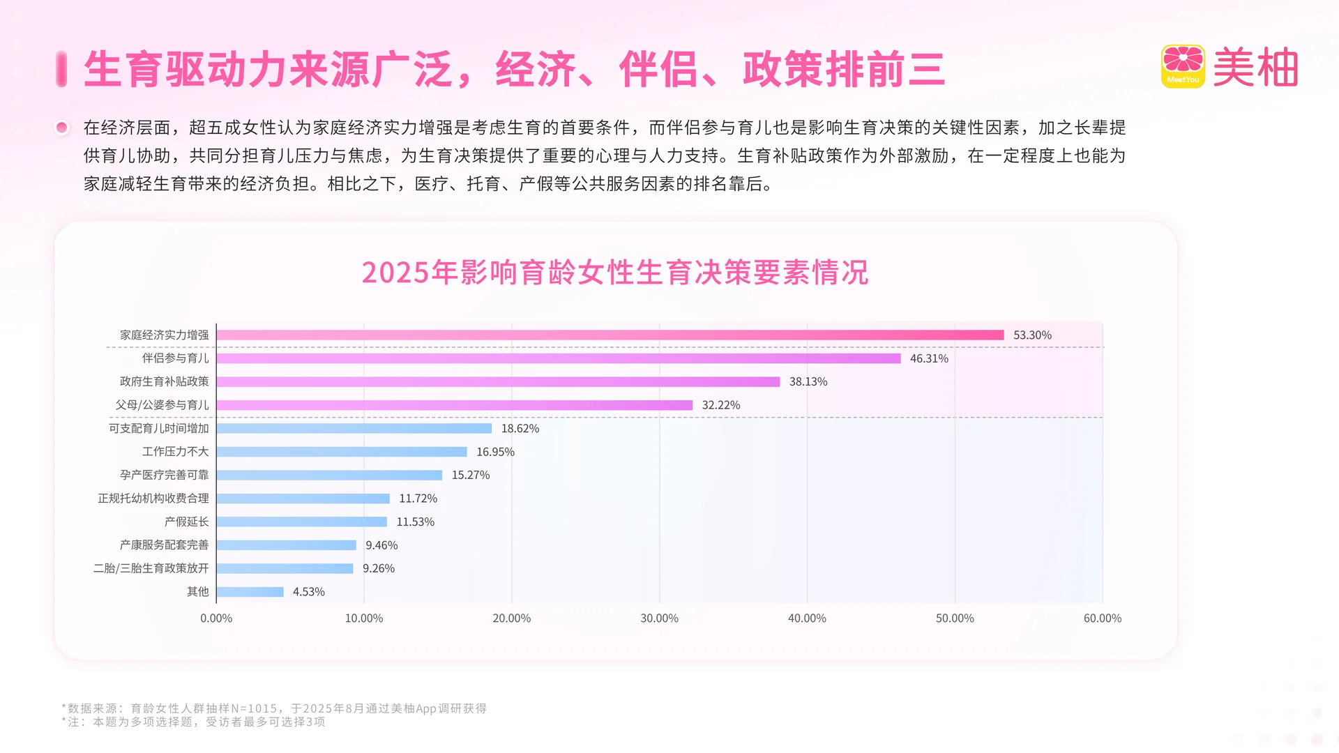 2025生育全景洞察