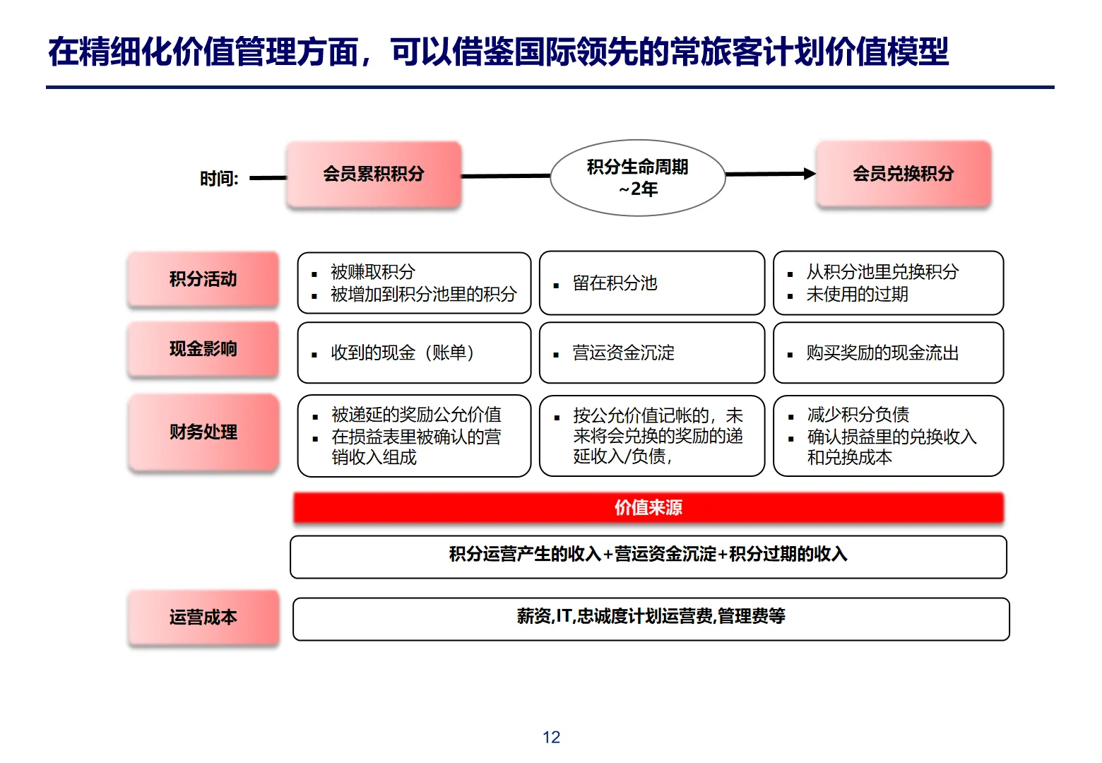 某勤体系化CRM与会员管理框架