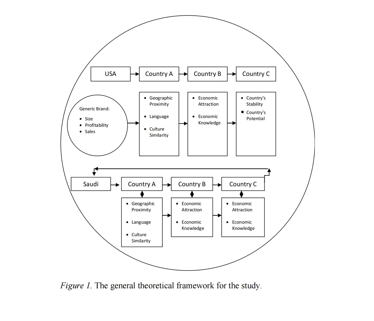 速读D49/影响珠宝品牌全球化进程的因素