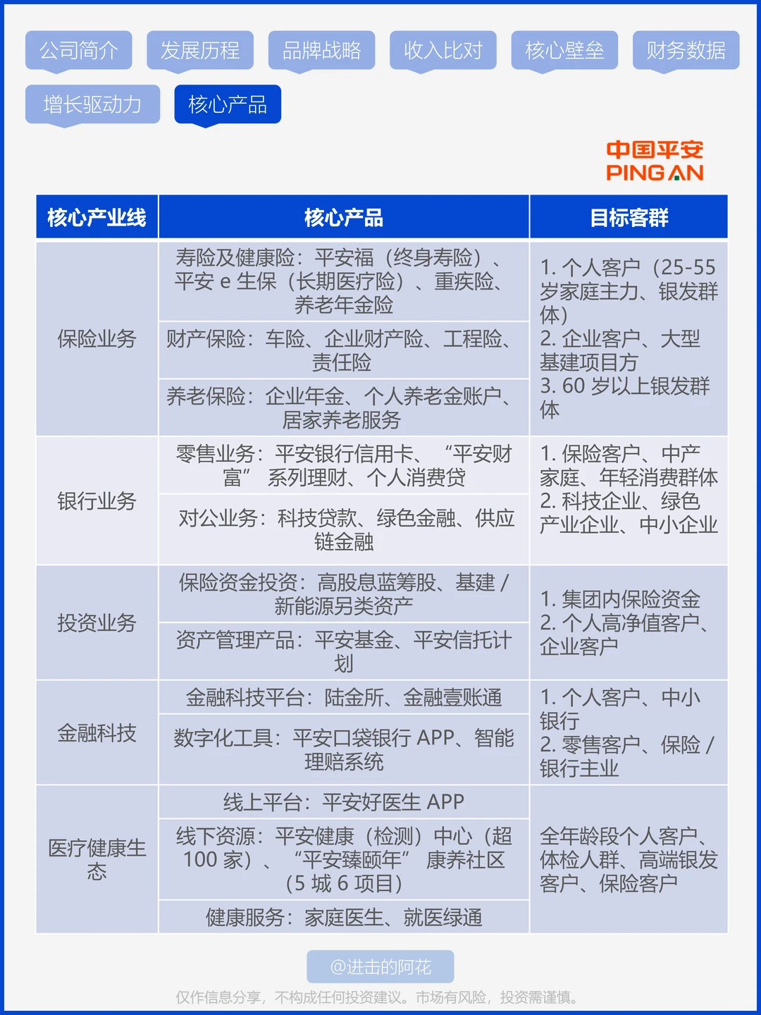 Ep.22｜平安凭啥缓解了我的养老焦虑？?