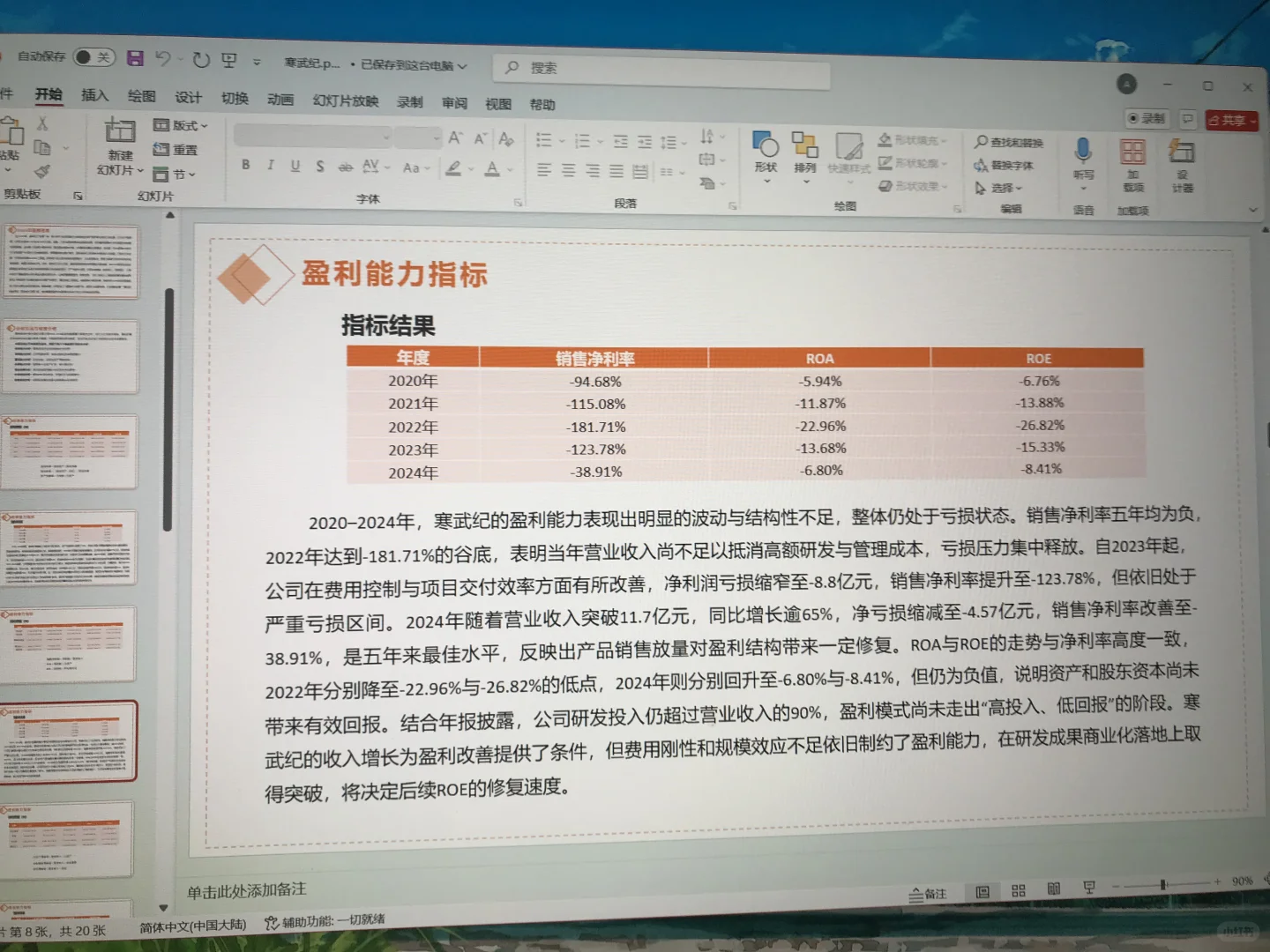 寒武纪2020-2024年财报分析ppt