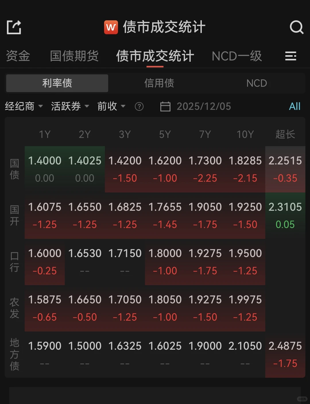 旧的宏观经济分析架构解释不了短期长债波动